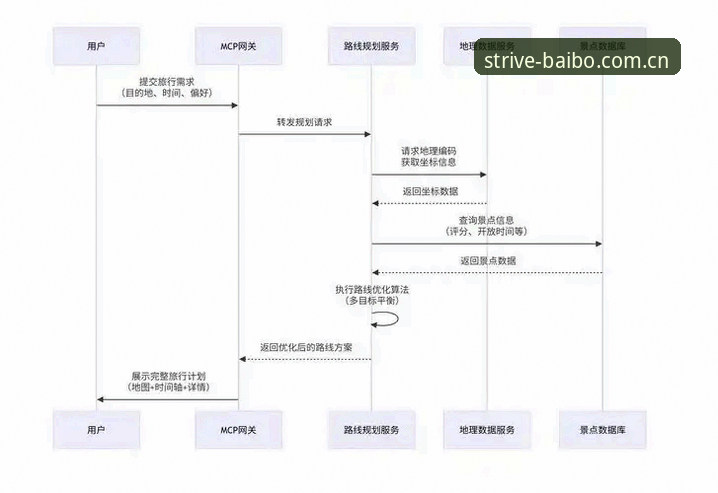 百博体育注册流程 百博体育注册流程全面解析:从入门到精通,探索2025体育娱乐新维度
